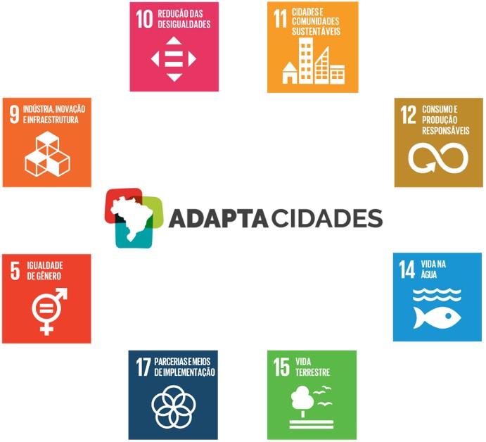 Infográfico 1 - AdaptaCidades oferece suporte às capacidades técnicas servidores públicos municipais e estaduais